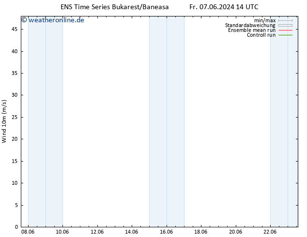 Bodenwind GEFS TS Mi 12.06.2024 08 UTC