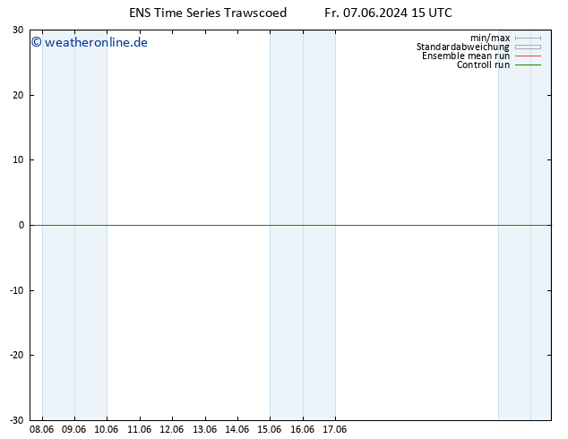 Height 500 hPa GEFS TS Sa 15.06.2024 03 UTC