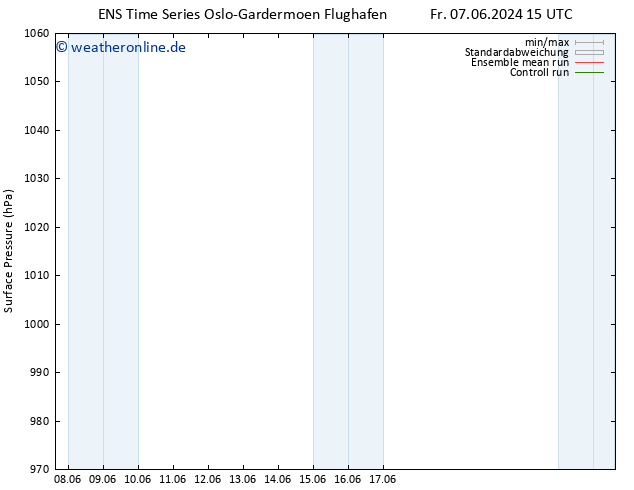 Bodendruck GEFS TS Sa 08.06.2024 21 UTC