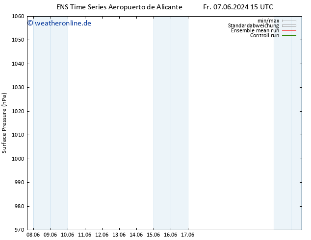 Bodendruck GEFS TS Di 11.06.2024 21 UTC