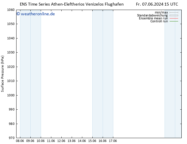 Bodendruck GEFS TS Fr 07.06.2024 21 UTC