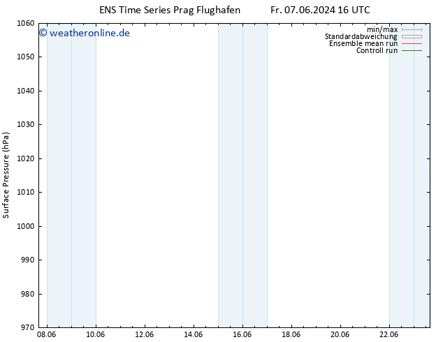 Bodendruck GEFS TS Do 20.06.2024 04 UTC