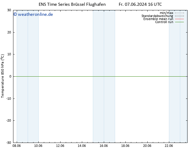 Temp. 850 hPa GEFS TS Di 11.06.2024 04 UTC