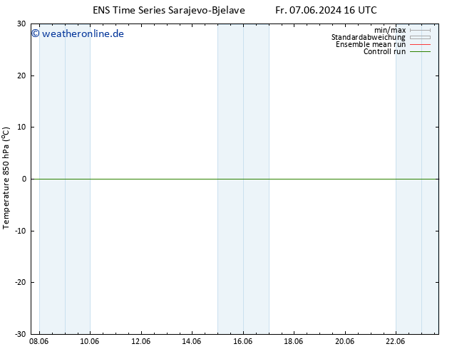 Temp. 850 hPa GEFS TS Di 11.06.2024 04 UTC