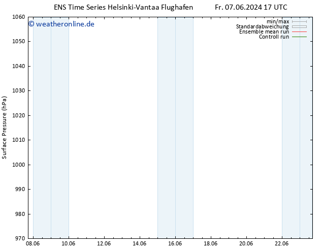 Bodendruck GEFS TS So 23.06.2024 17 UTC