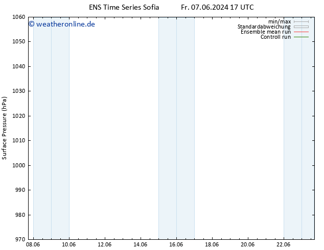 Bodendruck GEFS TS Sa 15.06.2024 17 UTC