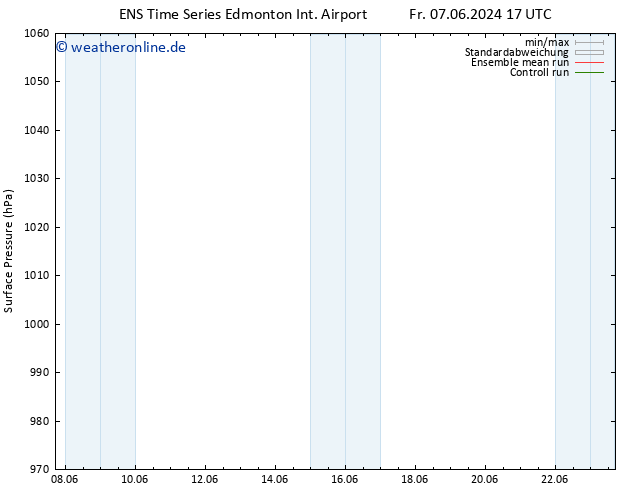 Bodendruck GEFS TS Di 11.06.2024 05 UTC