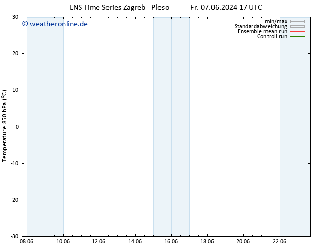 Temp. 850 hPa GEFS TS Sa 08.06.2024 05 UTC