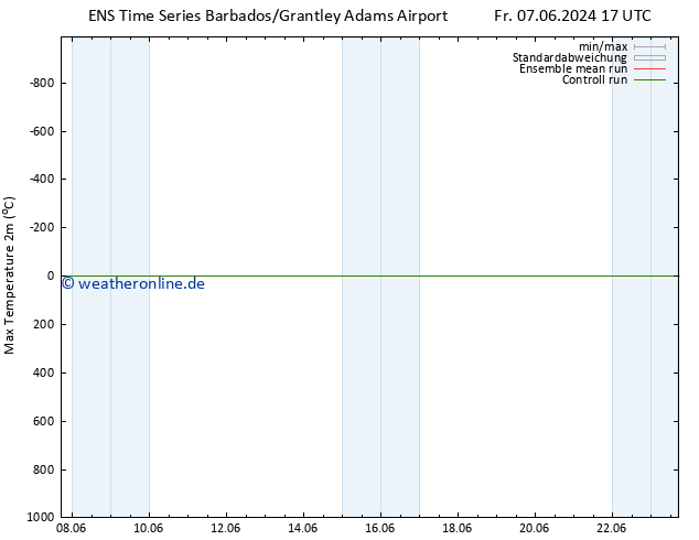 Höchstwerte (2m) GEFS TS Mi 12.06.2024 17 UTC