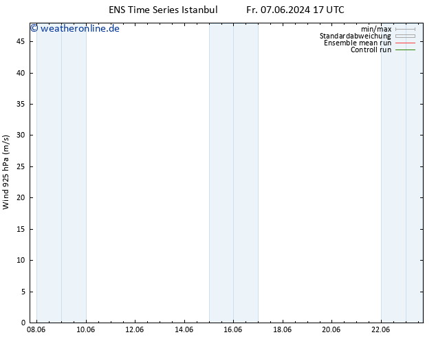 Wind 925 hPa GEFS TS So 16.06.2024 17 UTC