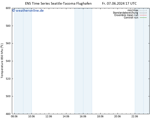 Height 500 hPa GEFS TS Di 11.06.2024 05 UTC