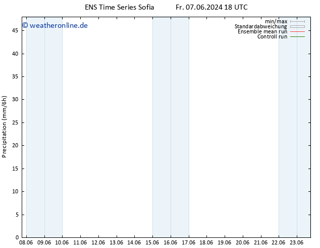 Niederschlag GEFS TS Sa 08.06.2024 00 UTC