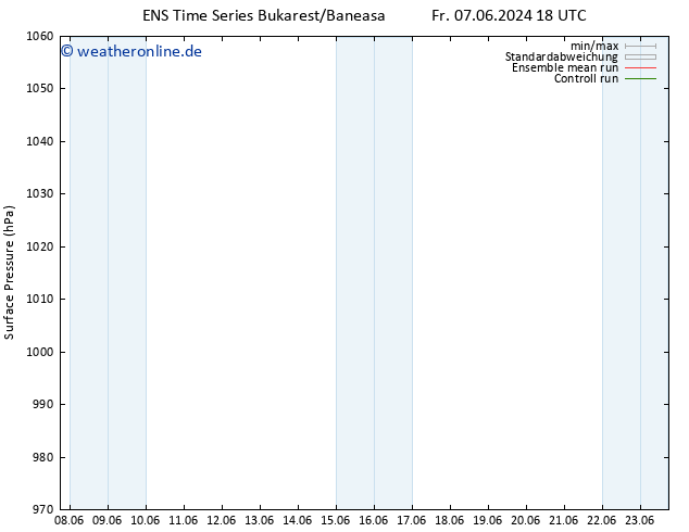 Bodendruck GEFS TS So 09.06.2024 06 UTC