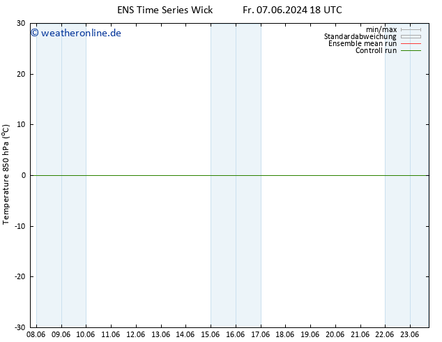 Temp. 850 hPa GEFS TS So 09.06.2024 18 UTC