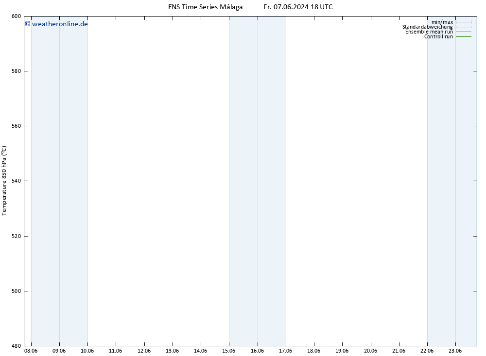 Height 500 hPa GEFS TS Sa 08.06.2024 18 UTC