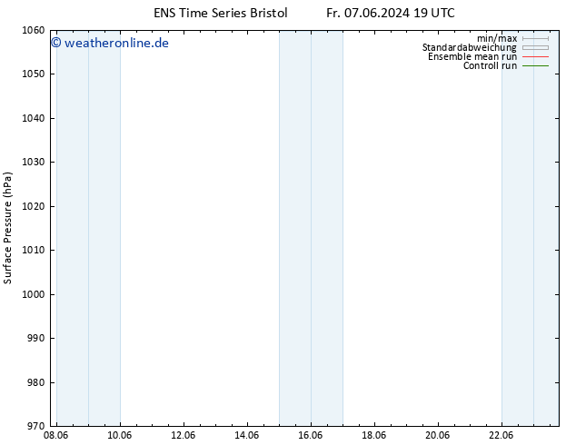 Bodendruck GEFS TS Di 11.06.2024 19 UTC