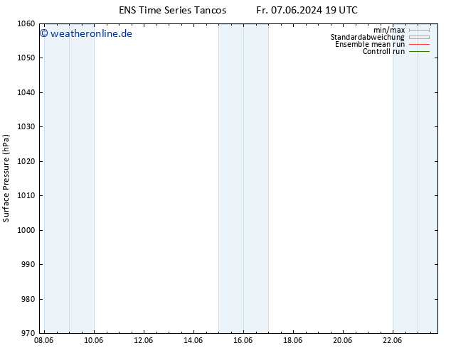 Bodendruck GEFS TS So 09.06.2024 19 UTC