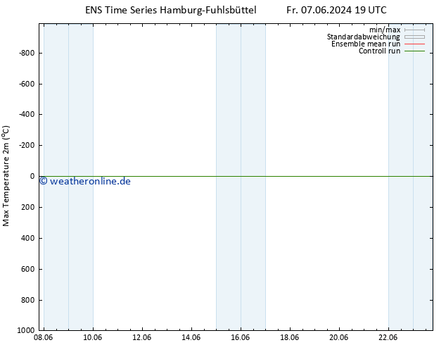 Höchstwerte (2m) GEFS TS Sa 08.06.2024 19 UTC