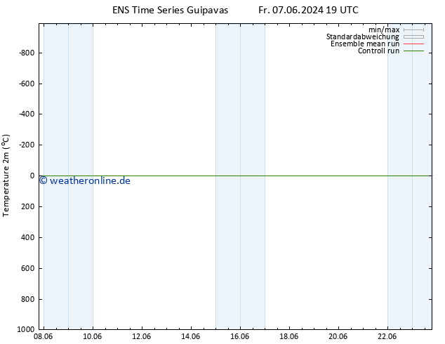 Temperaturkarte (2m) GEFS TS So 16.06.2024 07 UTC