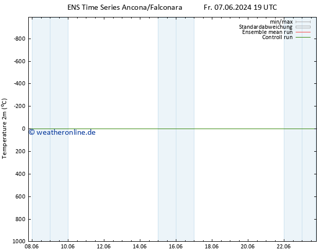 Temperaturkarte (2m) GEFS TS So 09.06.2024 13 UTC