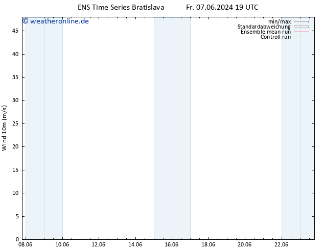 Bodenwind GEFS TS So 09.06.2024 19 UTC