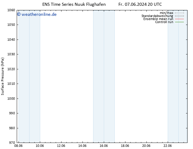 Bodendruck GEFS TS Sa 08.06.2024 20 UTC