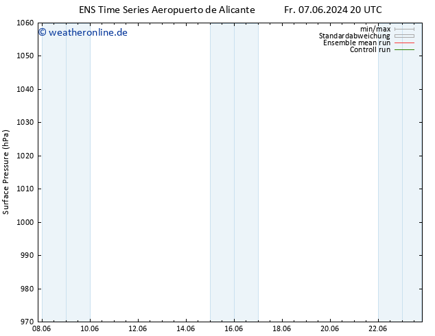 Bodendruck GEFS TS Sa 08.06.2024 02 UTC
