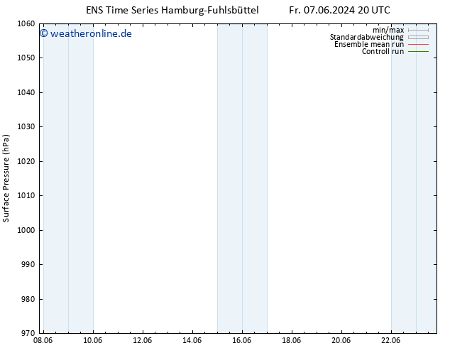 Bodendruck GEFS TS Sa 08.06.2024 20 UTC