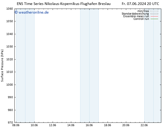 Bodendruck GEFS TS Sa 08.06.2024 20 UTC