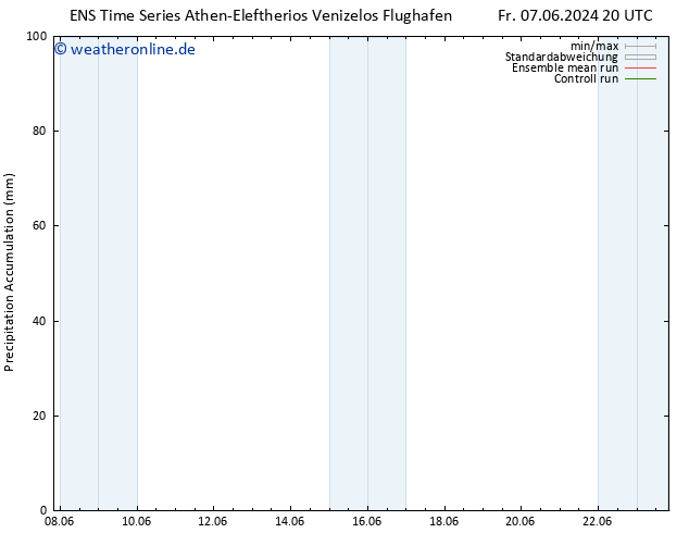 Nied. akkumuliert GEFS TS Sa 08.06.2024 08 UTC