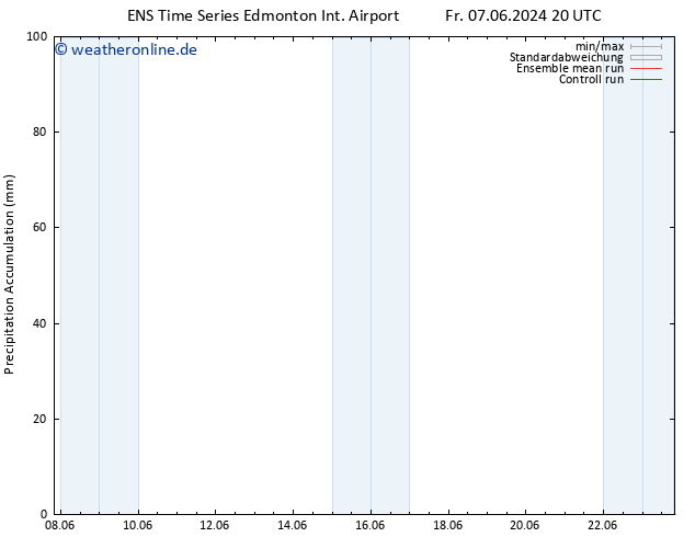 Nied. akkumuliert GEFS TS Mo 10.06.2024 08 UTC