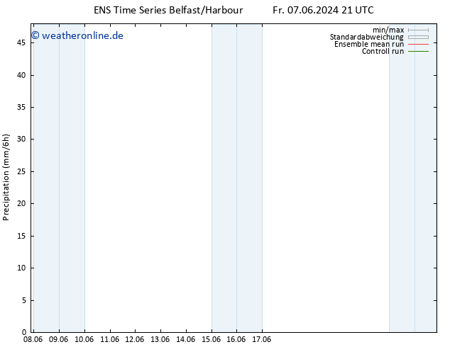 Niederschlag GEFS TS Sa 08.06.2024 09 UTC