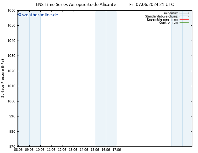 Bodendruck GEFS TS Sa 08.06.2024 03 UTC