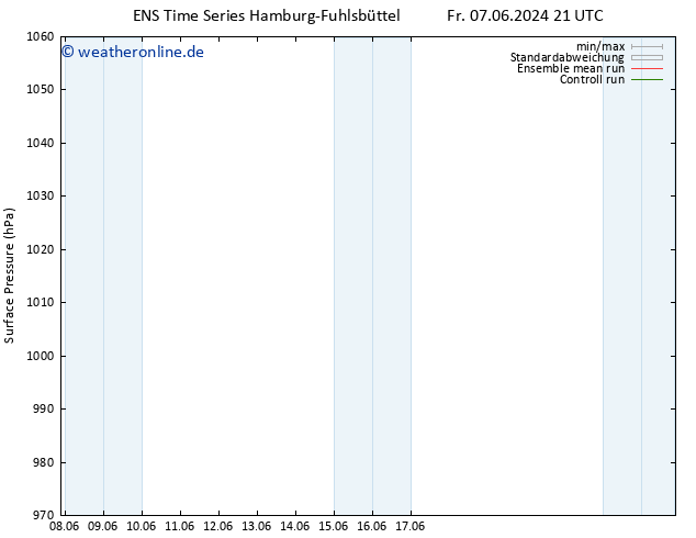 Bodendruck GEFS TS So 09.06.2024 21 UTC