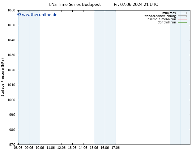 Bodendruck GEFS TS Mi 12.06.2024 15 UTC