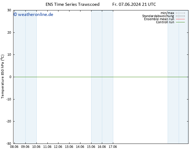 Temp. 850 hPa GEFS TS Di 11.06.2024 09 UTC