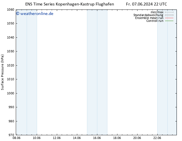 Bodendruck GEFS TS Mo 17.06.2024 22 UTC