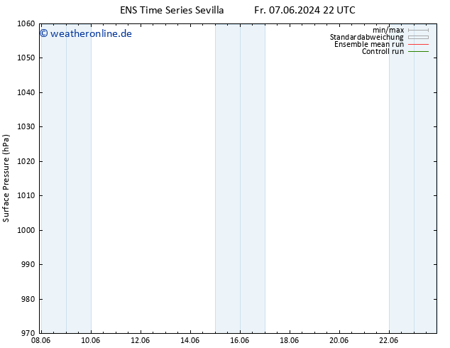 Bodendruck GEFS TS Sa 08.06.2024 04 UTC