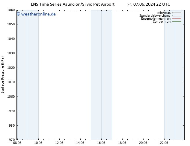 Bodendruck GEFS TS Fr 07.06.2024 22 UTC