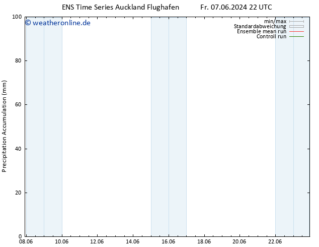 Nied. akkumuliert GEFS TS Sa 15.06.2024 22 UTC