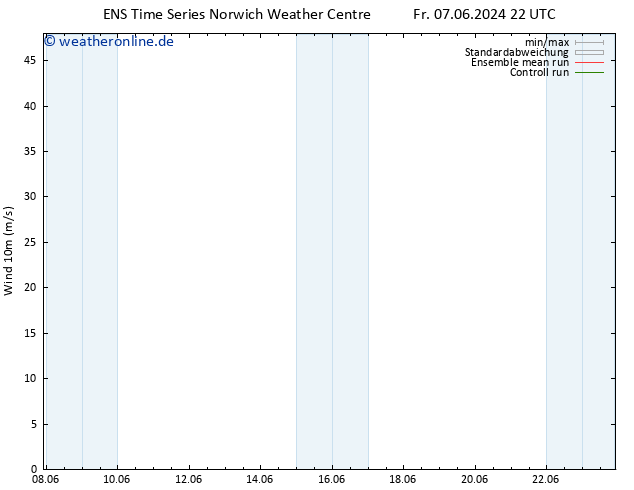 Bodenwind GEFS TS Fr 07.06.2024 22 UTC