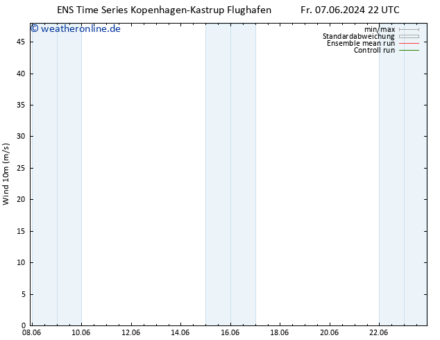 Bodenwind GEFS TS Sa 08.06.2024 22 UTC