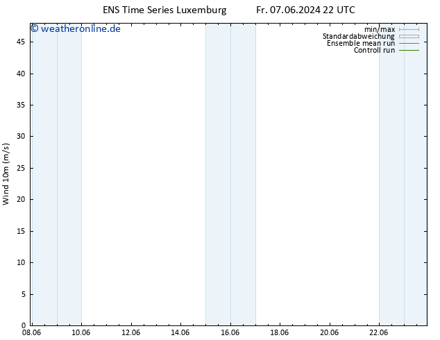 Bodenwind GEFS TS Mi 12.06.2024 16 UTC