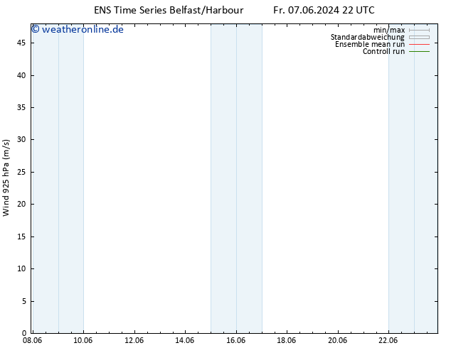 Wind 925 hPa GEFS TS Di 11.06.2024 10 UTC