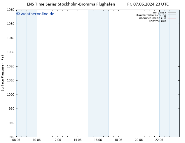 Bodendruck GEFS TS Sa 08.06.2024 23 UTC