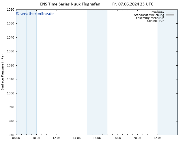 Bodendruck GEFS TS Mo 10.06.2024 23 UTC
