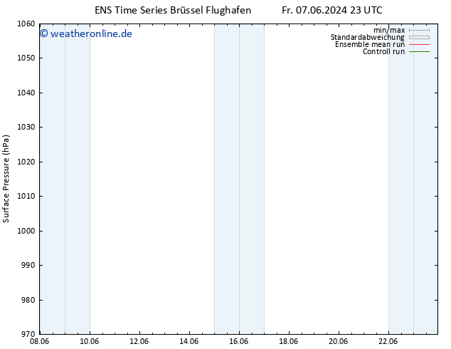 Bodendruck GEFS TS Sa 22.06.2024 23 UTC