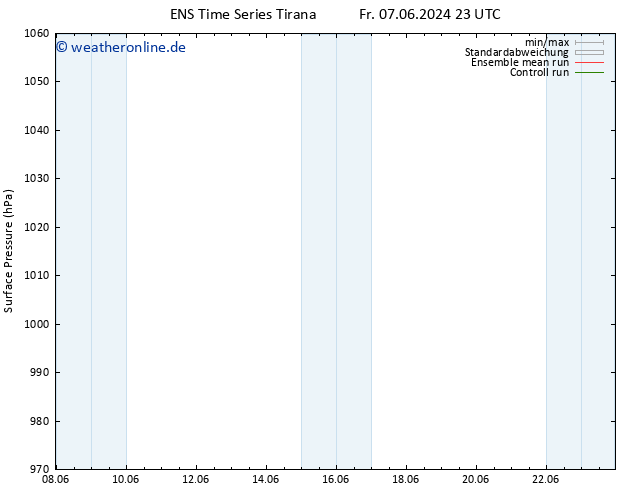 Bodendruck GEFS TS Sa 08.06.2024 05 UTC