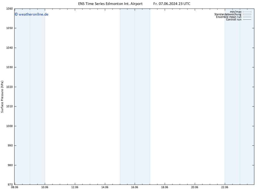 Bodendruck GEFS TS Di 11.06.2024 11 UTC