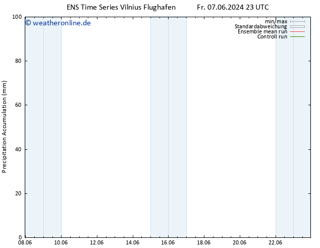 Nied. akkumuliert GEFS TS Sa 08.06.2024 05 UTC